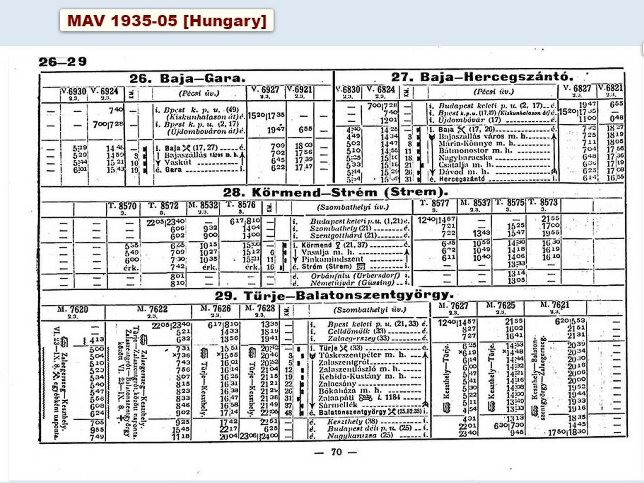 Gssinger Bahn, Fahrplan